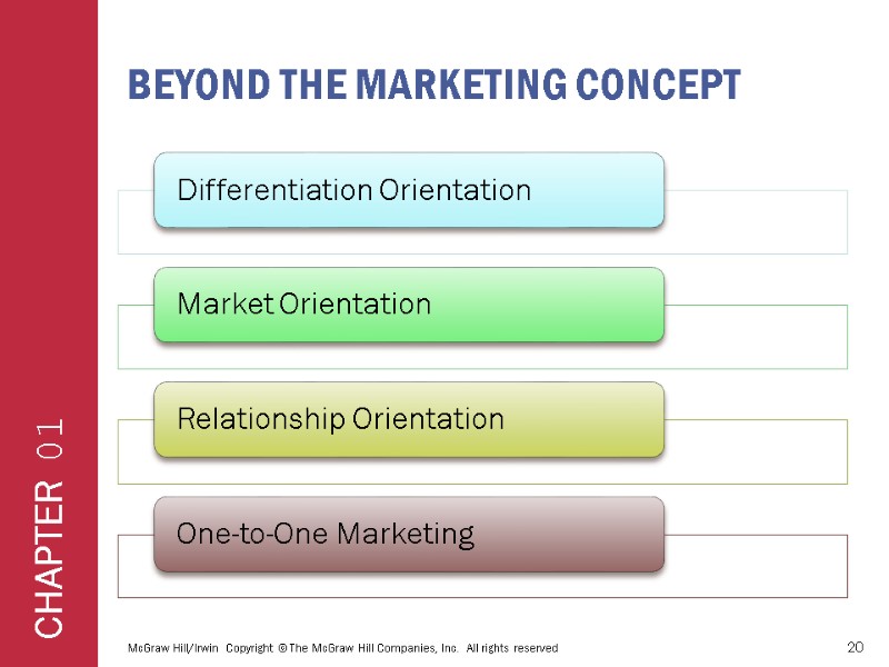 Beyond the Marketing Concept McGraw Hill/Irwin  Copyright © The McGraw Hill Companies, Inc.
